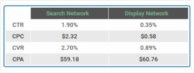 paid search