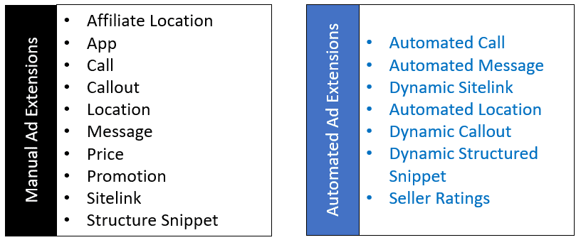 Summary of Google Ad Extensions