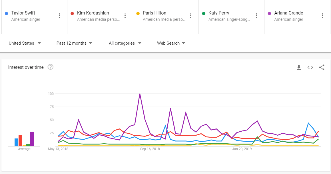 Google Trends