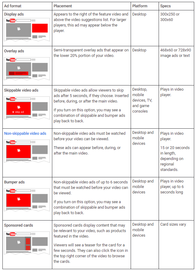 ad formats for youtube