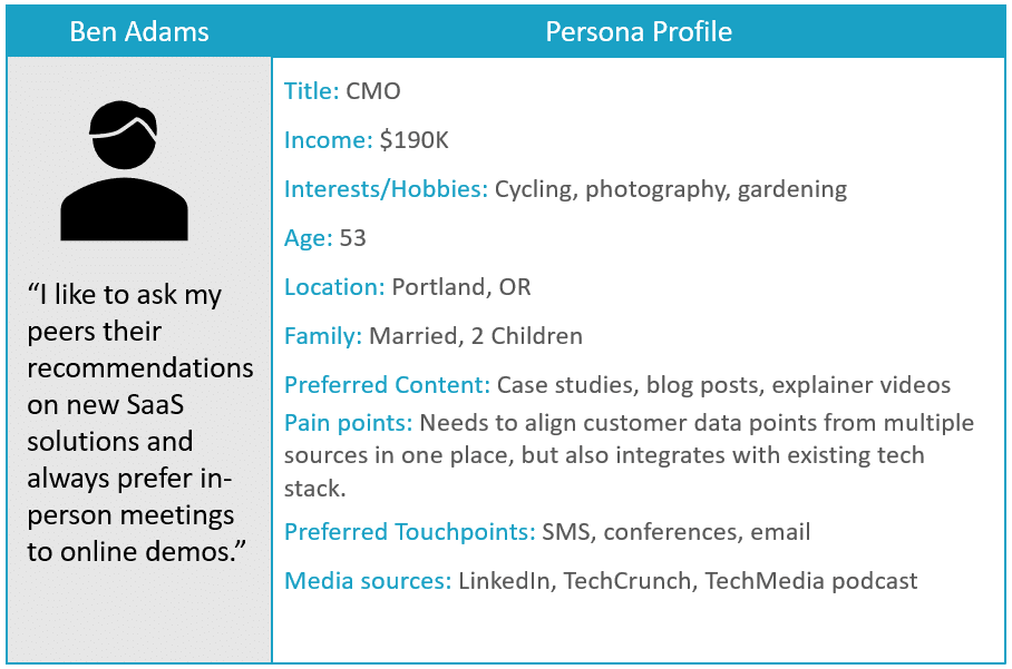 CMO Buyer Persona