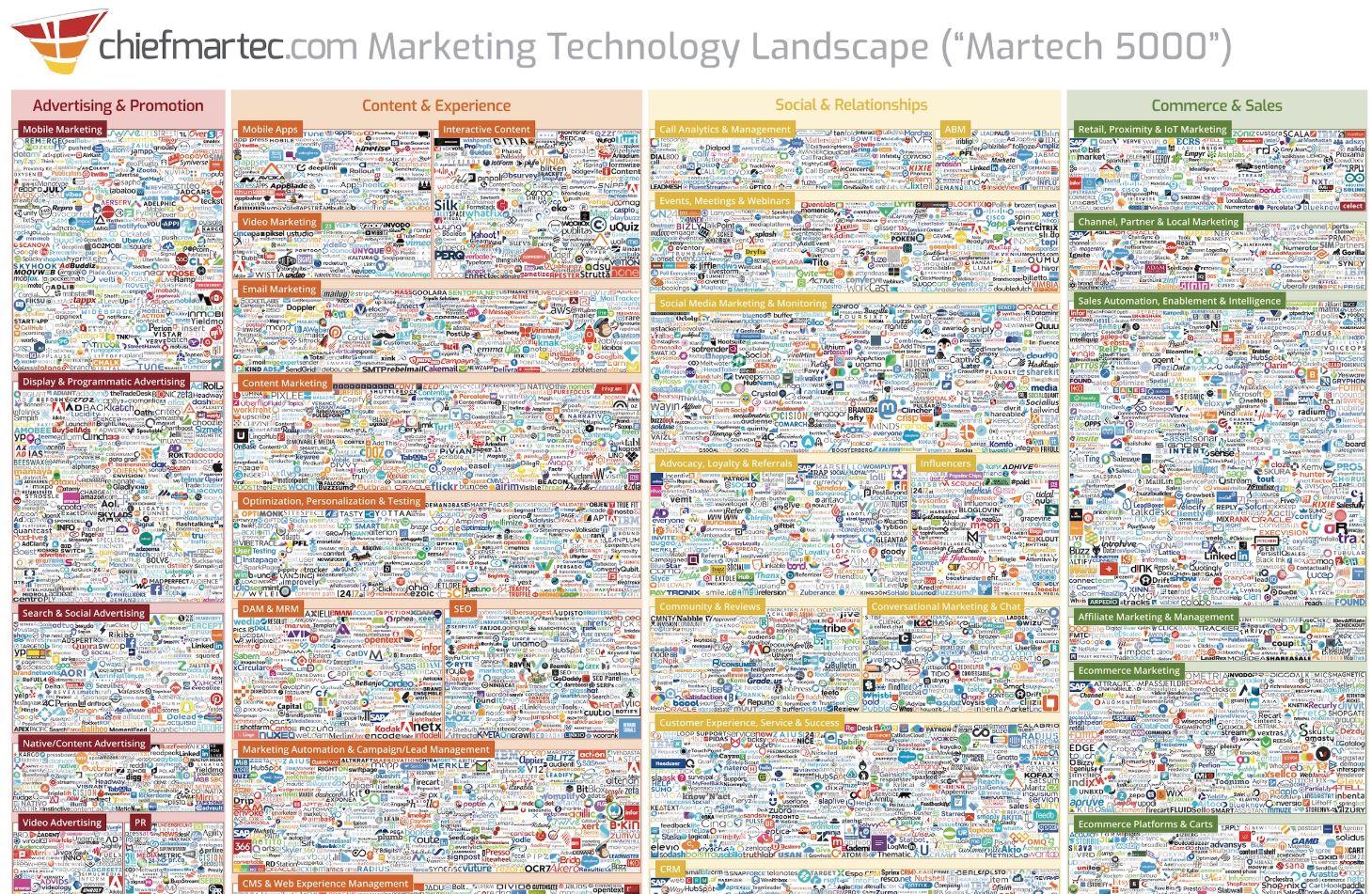 MarTech Landscape