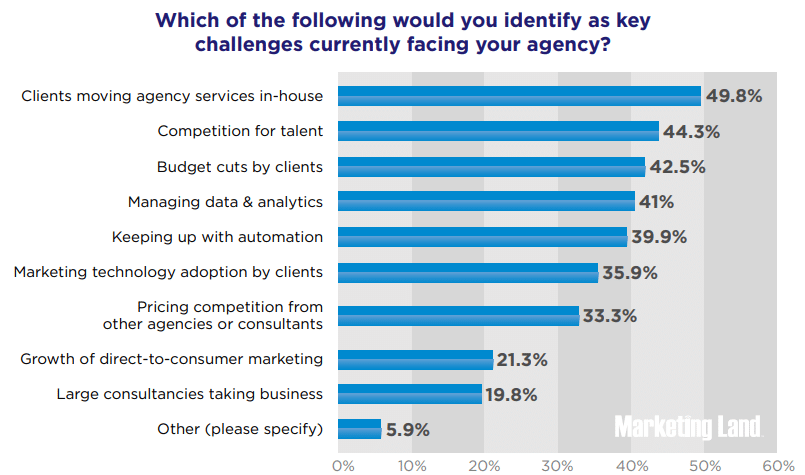 digital-agency-challenges