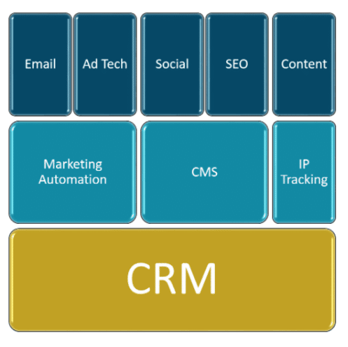 typical-b2b-tech-stack